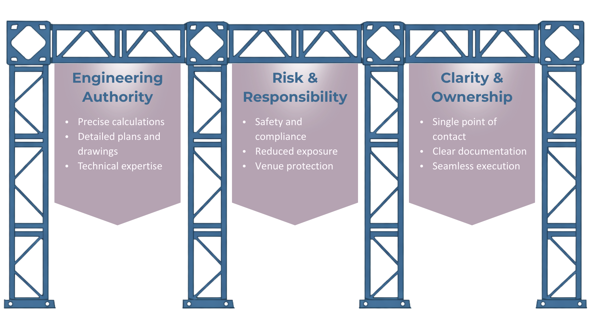 Brand Pillars - Production Rigging Houston